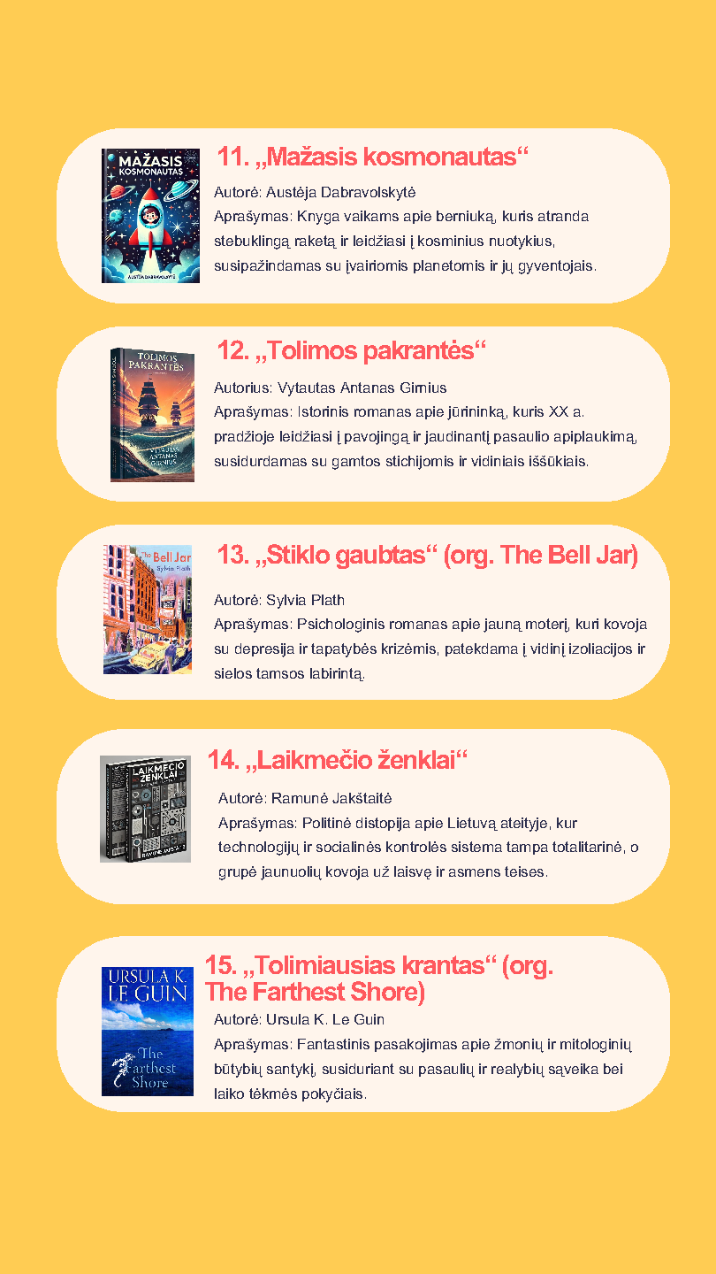 Knygų sąrašas